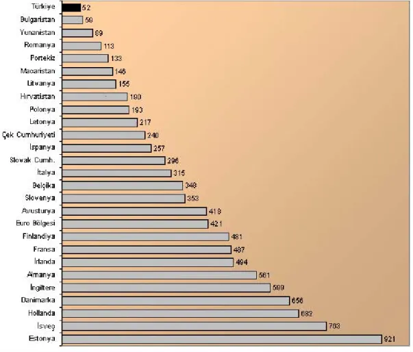 Grafik 3. AB Bilgisayar Sahipliği (1000) 