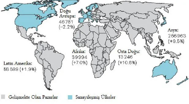 Şekil 3: Dünya Genelinde Bölgesel Prim Üretimleri (Milyar $) ve Büyüme Hızları (2005) Kaynak: Swiss Re, Economic Research &amp; Consulting, 2006