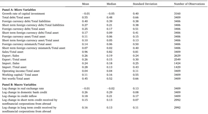 Fig. 7. Bracketing Lagged Dependent Variable. 
