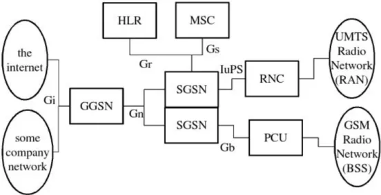Figure 2: Network Elements and Interfaces in MBB Networks [24]