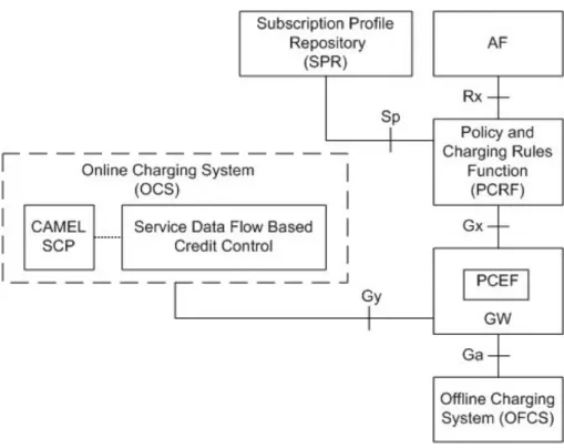 Figure 13: Bandwidth Allocation in Mobile Broadband Networks Detailed