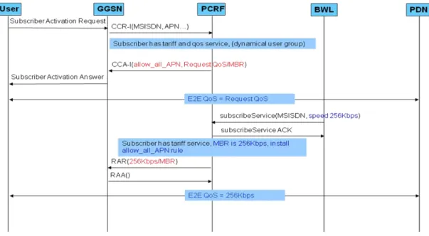 Figure 23: 256Kbps Bandwidth Allocation Signaling