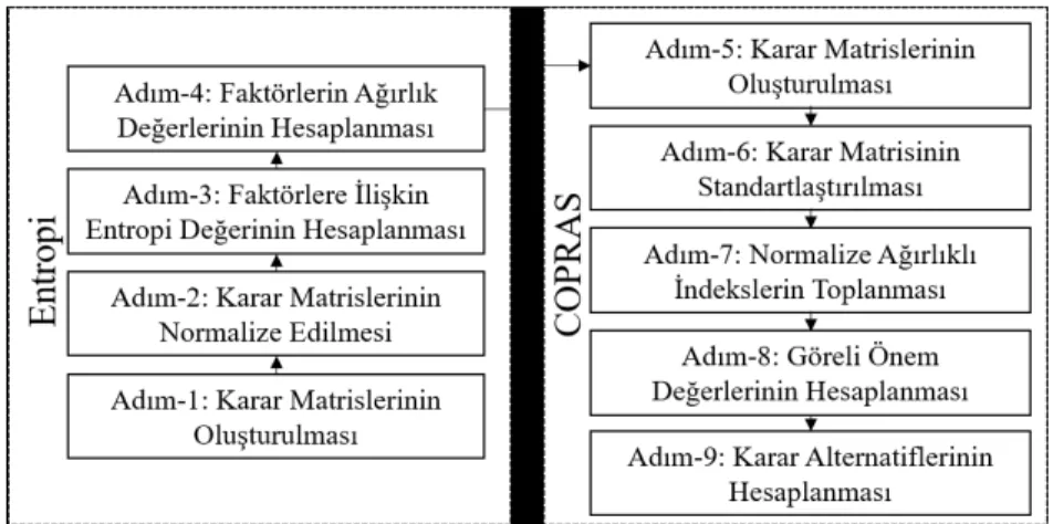 Tablo 4. Finansal Performans Ölçümünde Kullanılan Kriterler