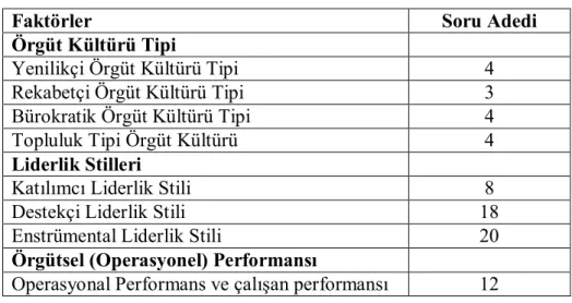 Tablo 4.1   Faktör Tablosu 