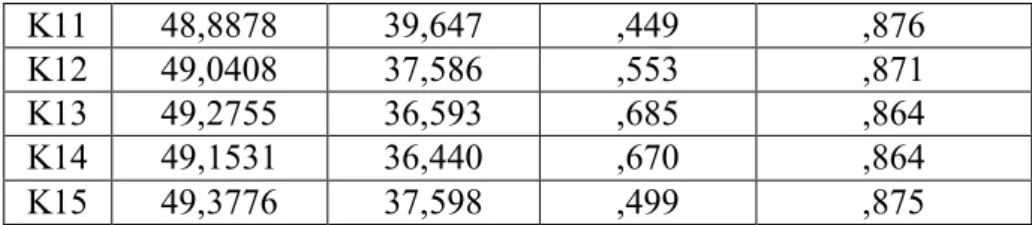 Tablo 4.12   Güvenilirlik Değeri  Cronbach  Alfa  Madde Sayısı  ,881  12 
