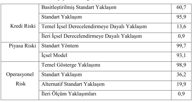 Tablo 3.8. Sistem ve Altyapı Yeterliliği (%) 96