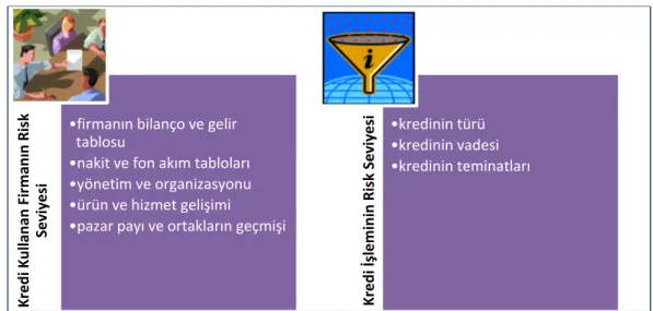 Şekil 3: Basel-II’nin Risk Ölçüm Türleri 
