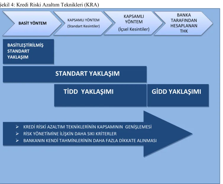 Şekil 4: Kredi Riski Azaltım Teknikleri (KRA)