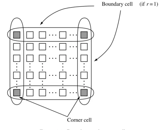 Figure 2.2: Boundary and corner cells