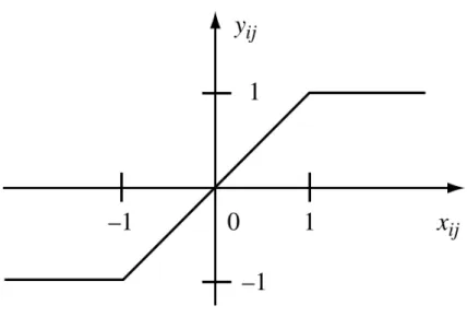 Figure 2.3: Plot of f (x i,j )