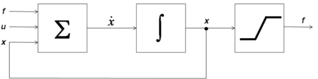 Figure 2.4: Block diagram of a CNN