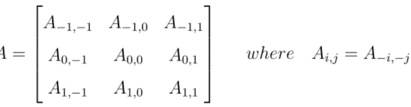 Figure 2.6: A symmetric feedback operator A