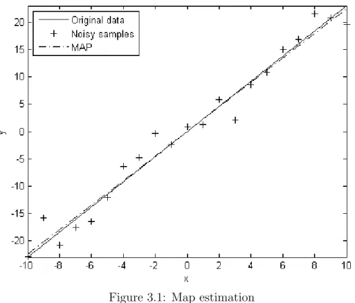 Figure 3.1: Map estimation