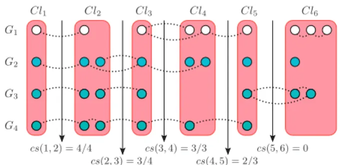 Fig. 1. Conservation scores on a sample alignment covering all notable cases. Rectangular groups represent the clusters of the alignment
