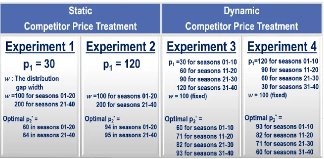 Table 1 Summary of the Experimental Setup 