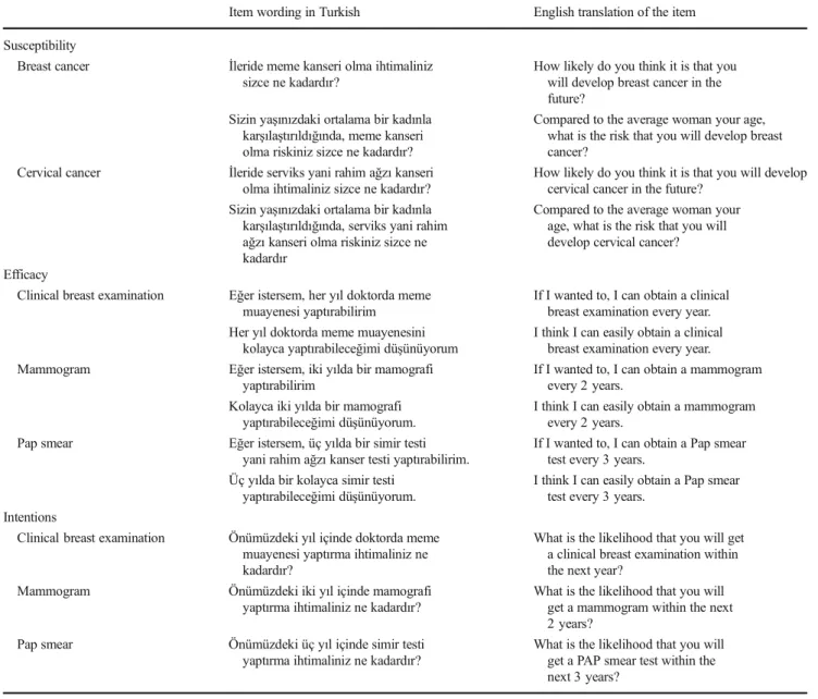 Table 6 Wording of items in the scales