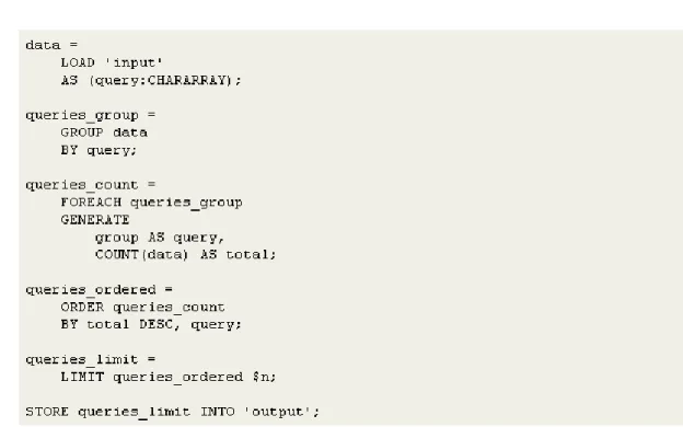 Figure 7: Example Pig Script 