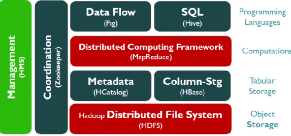 Figure 9: Hadoop Infrastructure 
