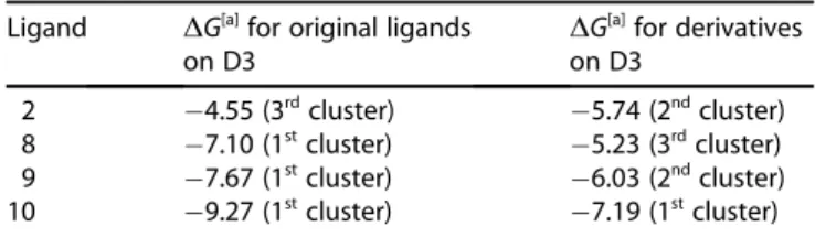 Table 3. Docking scores of ligands and their derivatives for TcTIM dimer (D 3 ) dockings.