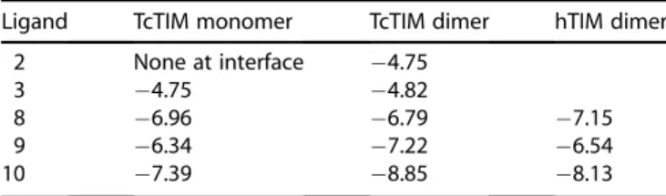 Table 5. Docking scores at the interface for TcTIM monomer, TcTIM dimer and hTIM dimer (DG, kcal/mol).