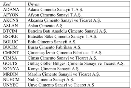 Tablo 1. BİST XTAST Endeksinde Faaliyet Gösteren Çimento İşletmeleri 