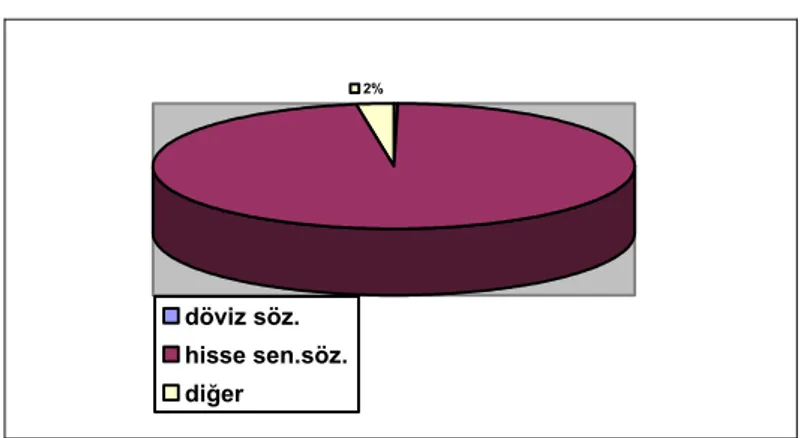 Tablo 3: İşlem Hacminin Endekslere göre Dağılımı 