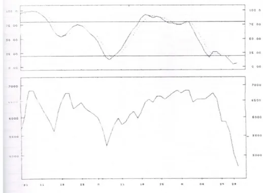 Grafik 1 : TELETAŞ STOCHAST  