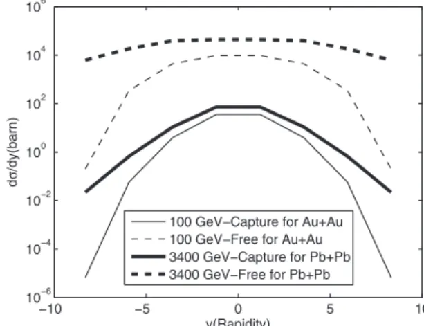 FIG. 5. The differential cross section is shown as function of the longitudinal momentum 共p z 兲 of the produced positrons