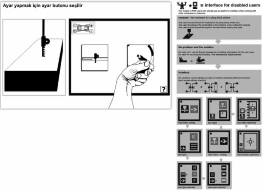 Figure 3.1.3. Touch by wrist designed by O ¨ zalp Ero¨z, 2006.