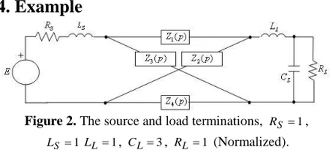 Figure 2. The source and load terminations,  R S  1 ,  1