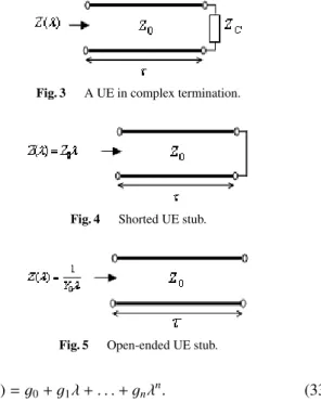 Fig. 4 Shorted UE stub.