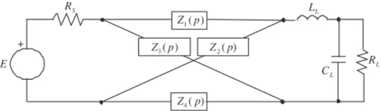 Fig. 3. The source and load terminations, R S = 1, L L = 1, C L = 3, R L = 1 (normalized).