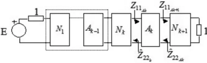 Figure 4: Computation steps for designing a broadband multistage amplifier.