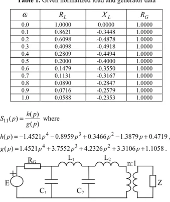 Table 1. Given normalized load and generator data 