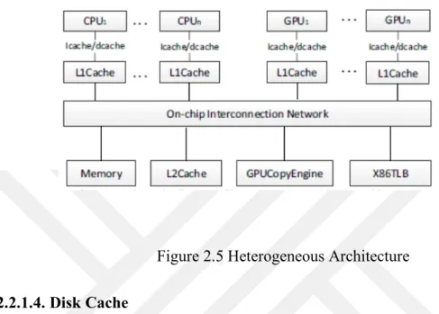 Figure 2.5 Heterogeneous Architecture  2.2.1.4. Disk Cache  