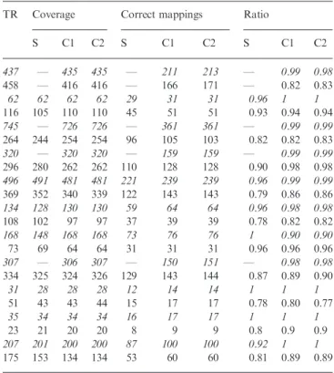 Table 1. Same-domain reverse engineering experiment