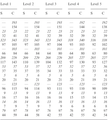 Table 2. Same-domain biochemical significance experiments