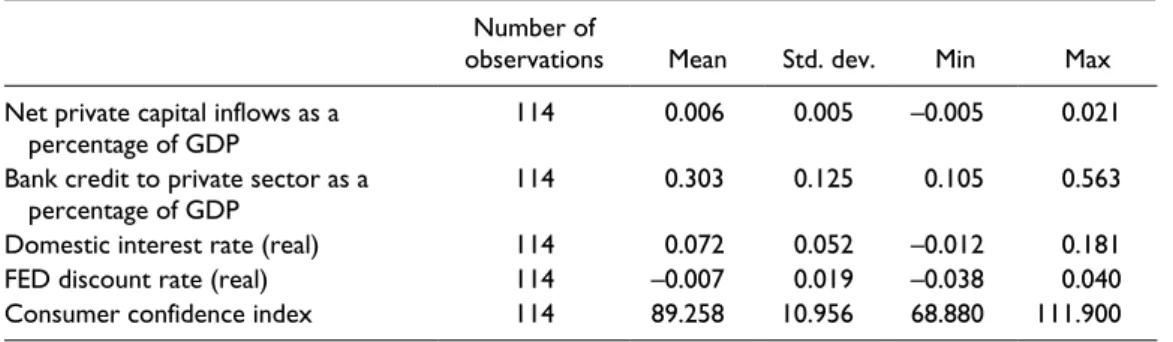 Table 1.  Summary statistics.