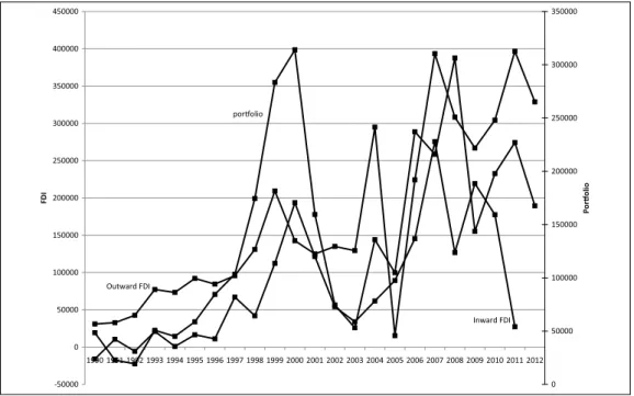 Figure 9.  Foreign direct investment and portfolio equity inflows (millions of current dollars).