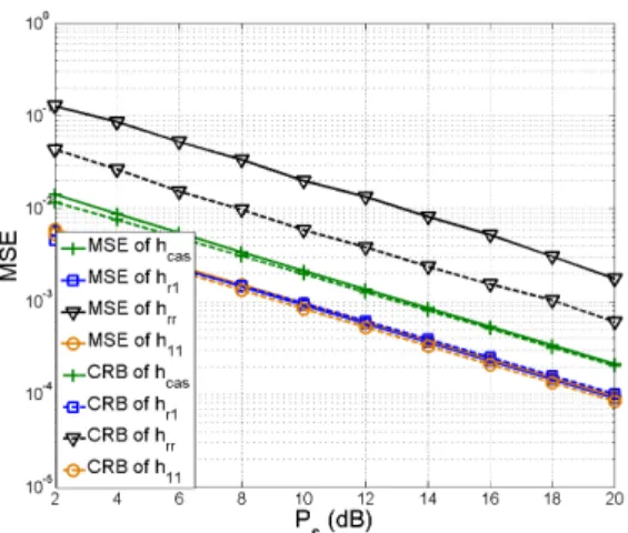 Fig. 5. Comparison of CRBs of h rr with and without exploiting the structure of related channel taps.