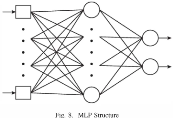 Fig.  8.  MLP  Structure 
