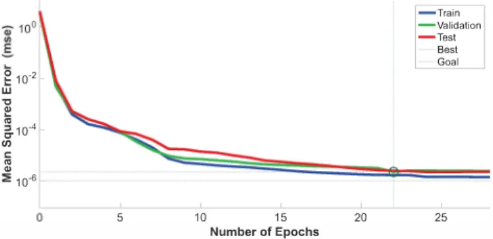 Fig.  10.  System  performance  for  different  number  of  hidden  neurons 