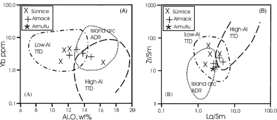 Fig. 10. Data for intermediate and felsic volcanic rocks data plotted in Al 2 O 3 vs. Yb (A), and Zr/Sm vs