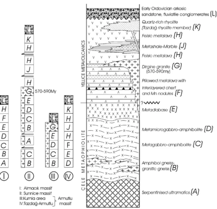 Fig. 5. Stratigraphic sections of the Çele ophiolite and the Yellice volcanics. Numbers indicate the mapping areas
