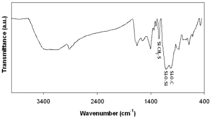 Fig. 4. FT-IR graph of MPS capped CdS quantum dots in powder form. 