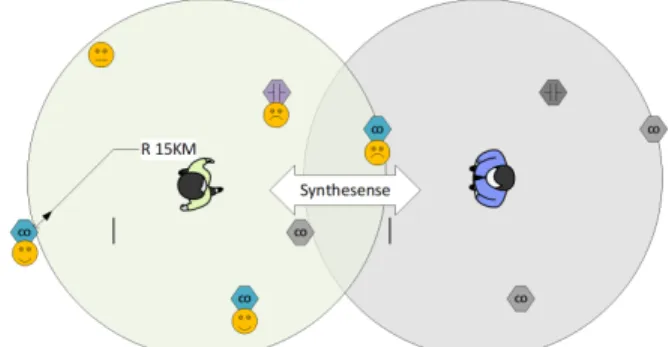Figure 1: Synthesense - aligning the experiences of seventh 