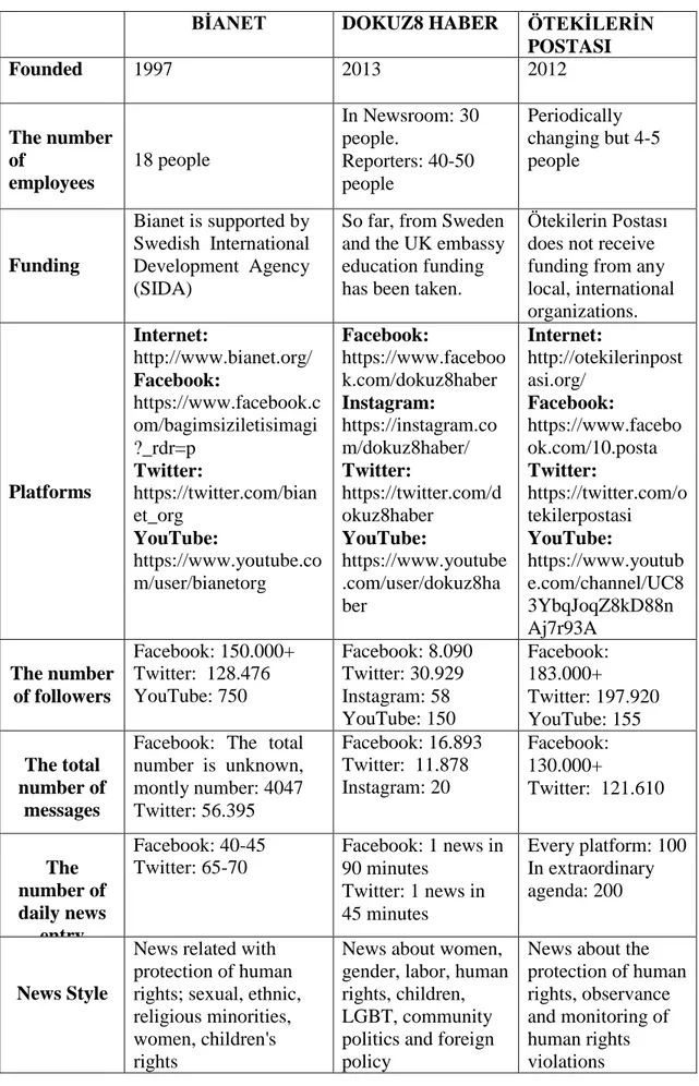 TABLE 1: The Features of Participants (These data were taken on July 3, 2015.) 