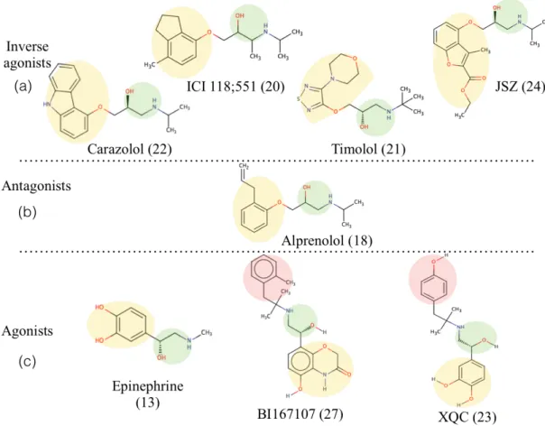 Figure 4.4. Molecular schemes of the ligand molecules that are known and used in  crystal structures