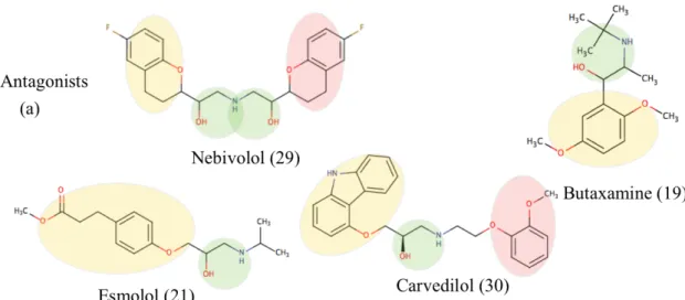 Figure 4.7. Molecular schemes of the additional ligands with known activities. (a)  Four antagonists nebivolol, carvedilol, butaxamine and esmolol