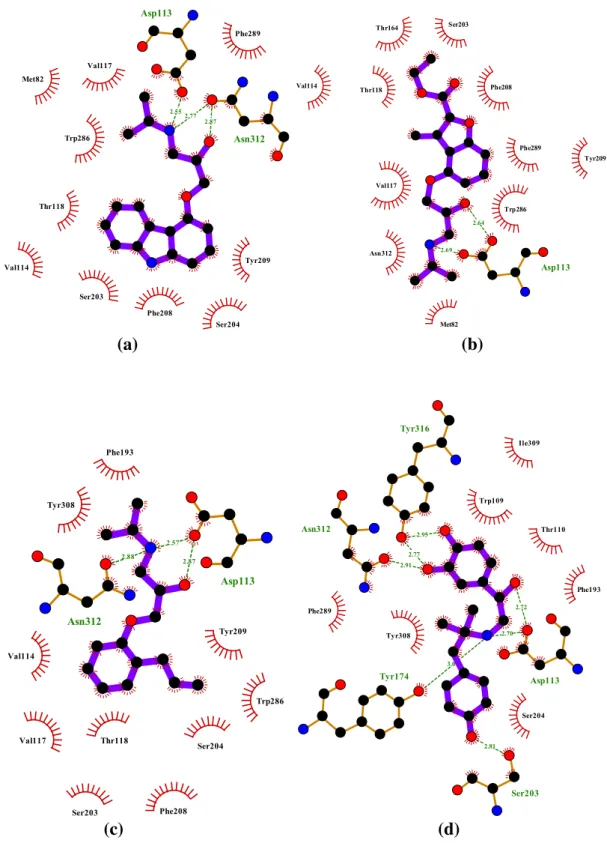 Figure 4.8 Ligand interactions of frame1648. The poses are from AutoDock results  for (a) carazolol, (b) JSZ, (c) alprenolol, (d) XQC